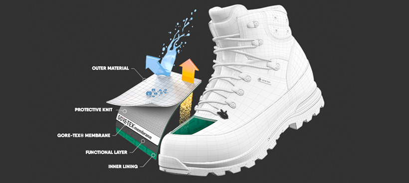 Мембранная обувь, ее особенности и свойства - специально для магазина  MySports-Hit.ru